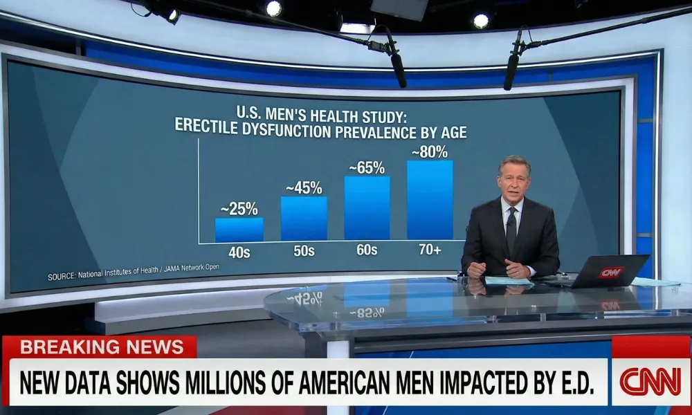 Study shows ED prevalence by age chart